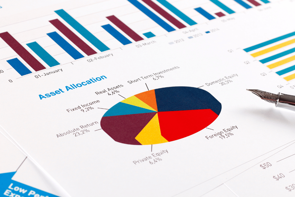 Pie chart showing asset allocation for a portfolio