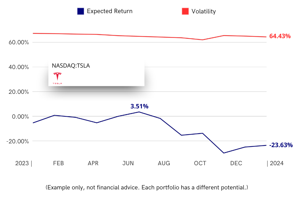 Diversiview Professional Investment Portfolio Analysis and Optimisation