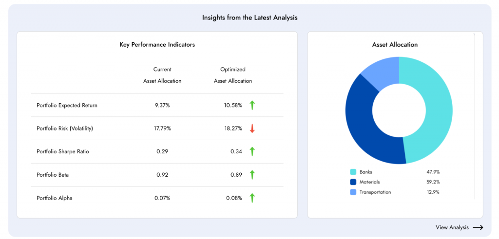 Your portfolio analysis and optimsation snapshot in Diversiview