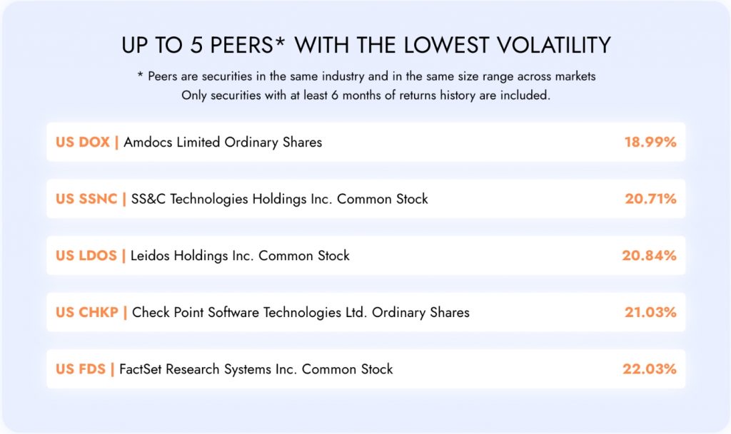 5 alternative security options  to Apple stock in the same industry and size range across markets, offering a wider range of investment choices with lower volatility.