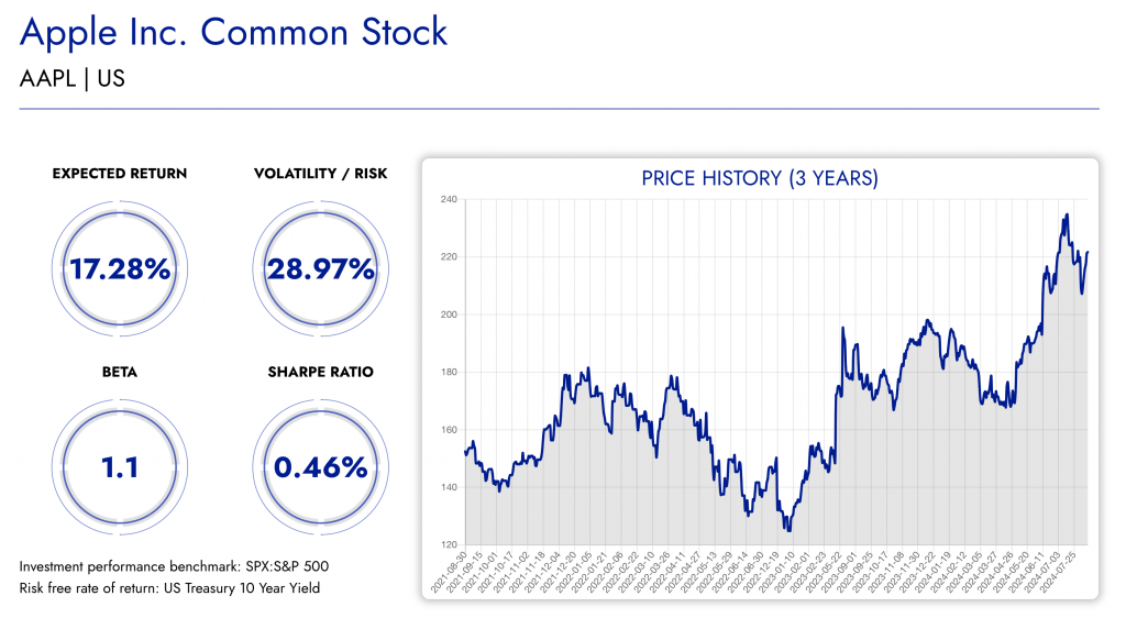 Apple stock history including price history, expected return, volatility/risk, beta and sharpe ratio in Diversiview.