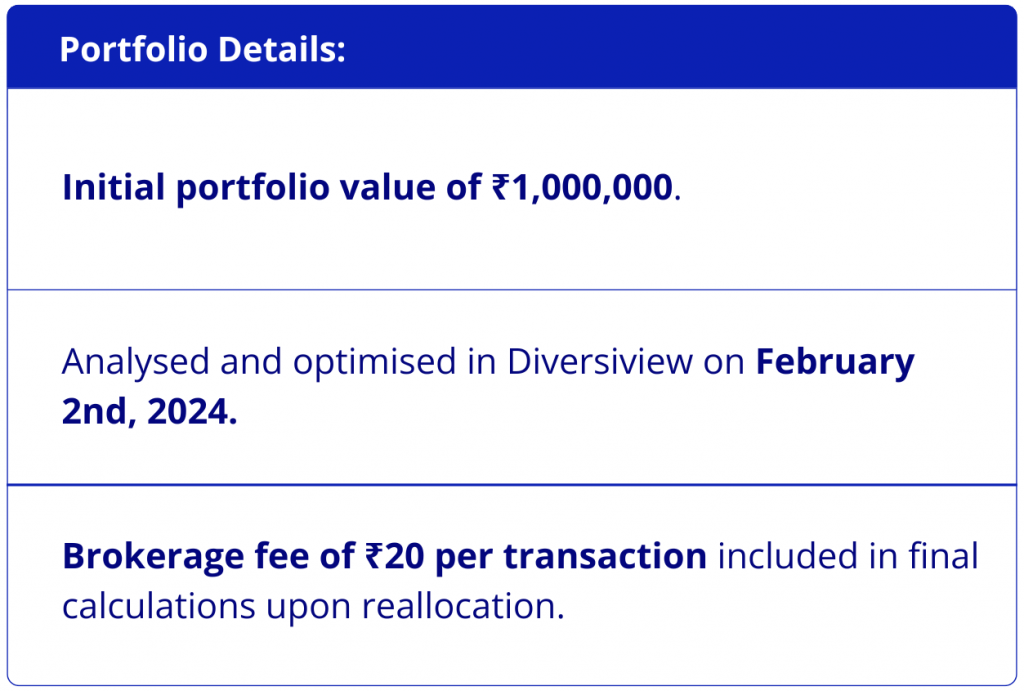 Sachin from New Delhi, India  portfolio details analysed in Diversiview