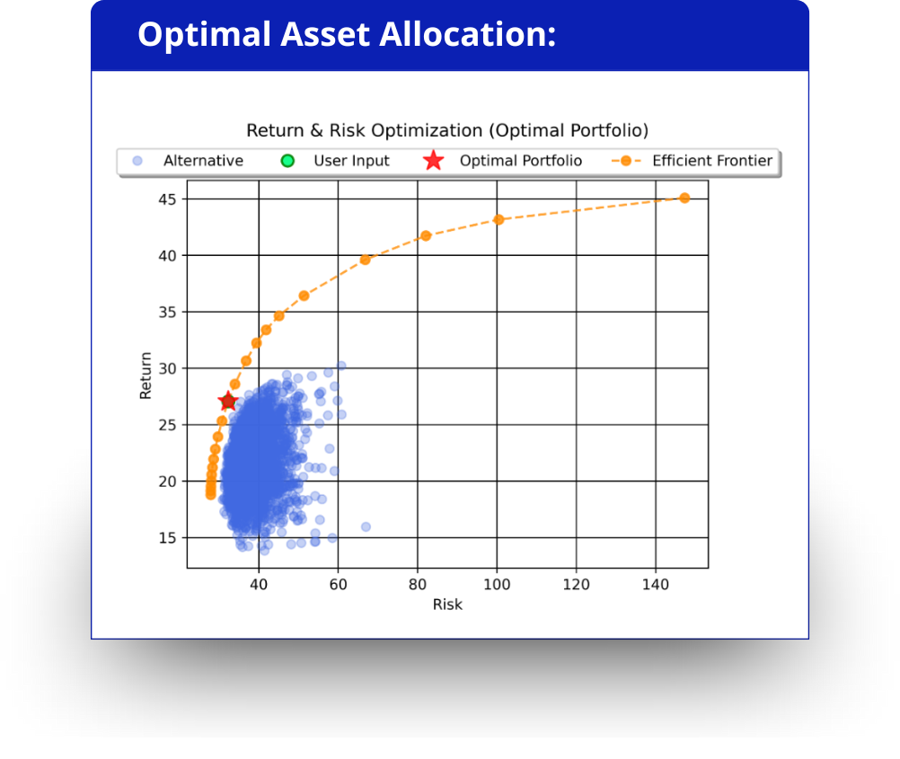 Sachin's optimal portfolio position analysed in Diversiview