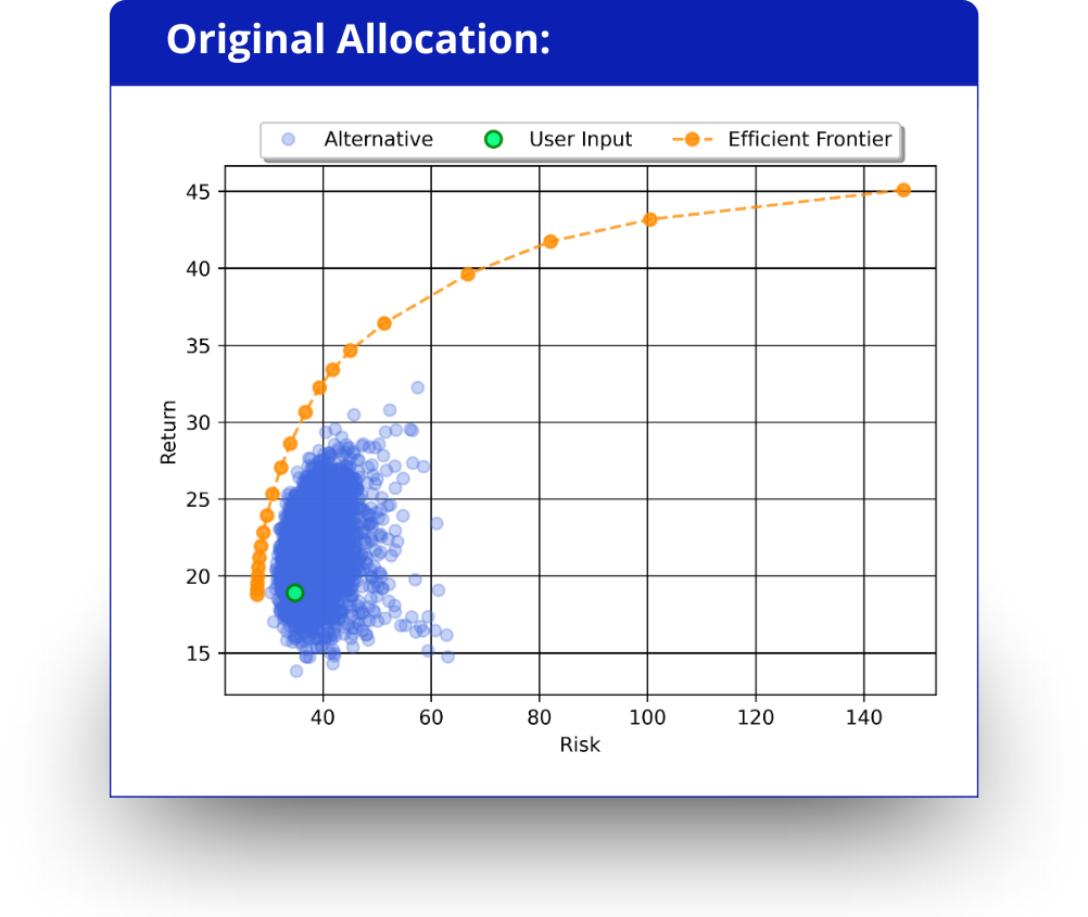 Sachin's original portfolio position analysed in Diversiview