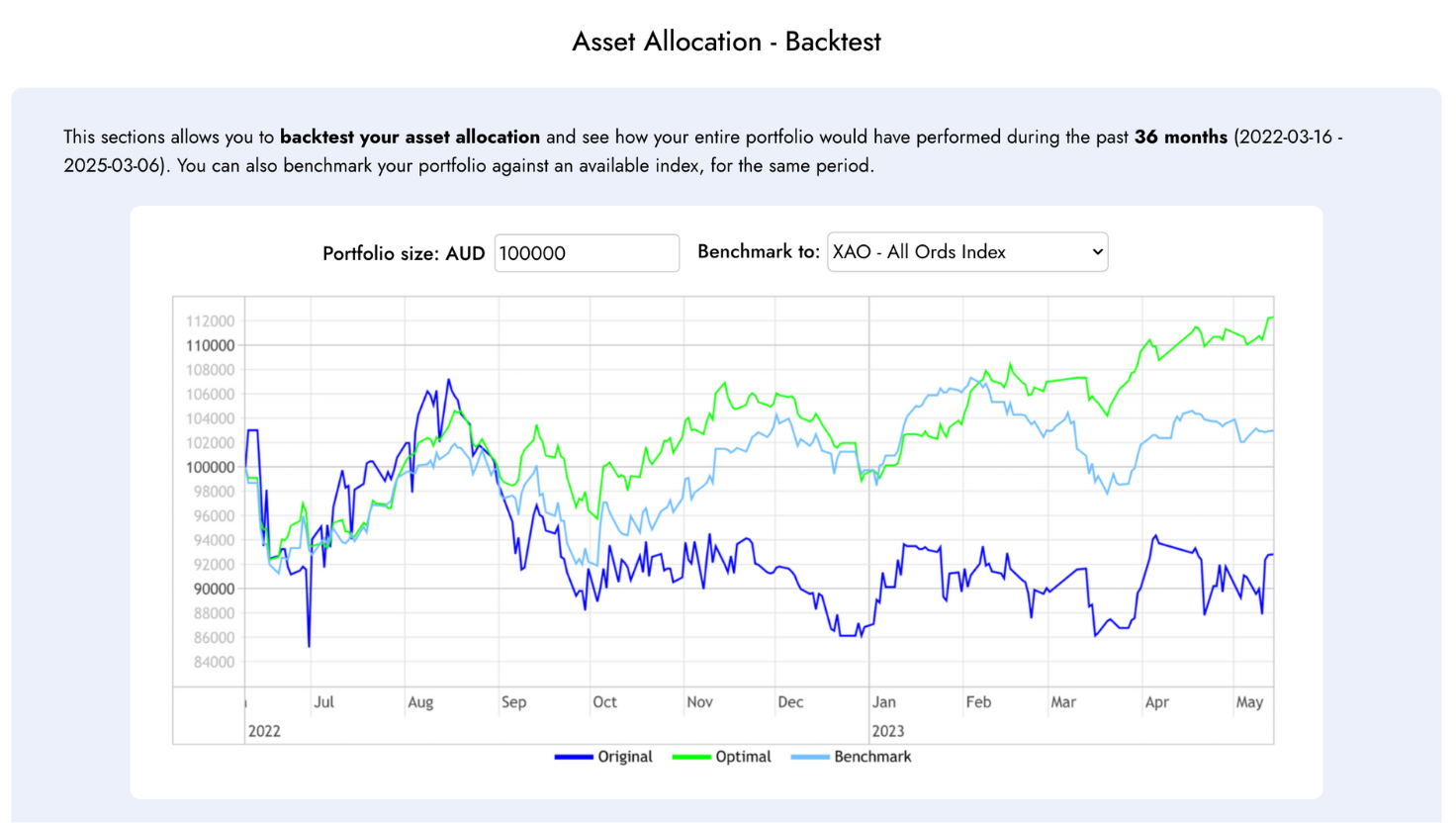 Backtest Your Portfolio Asset Allocation: Compare Strategies ...