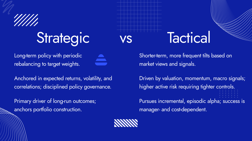 Strategic vs Tactical Asset Allocation Strategy with Diversiview portfolio analysis tool.