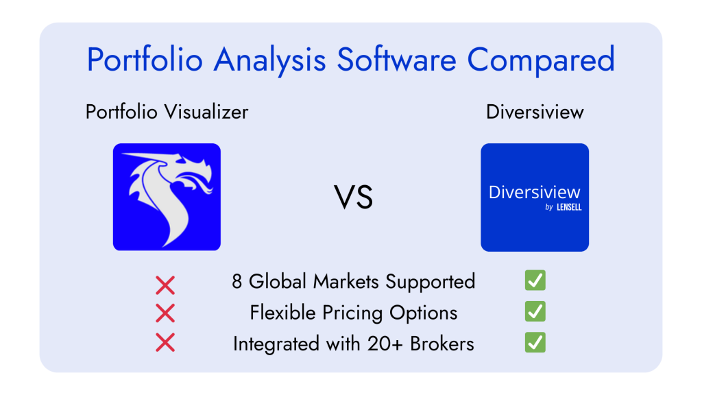 Portfolio Optimisation Software Compared Portfolio Visualizer vs Diversiview