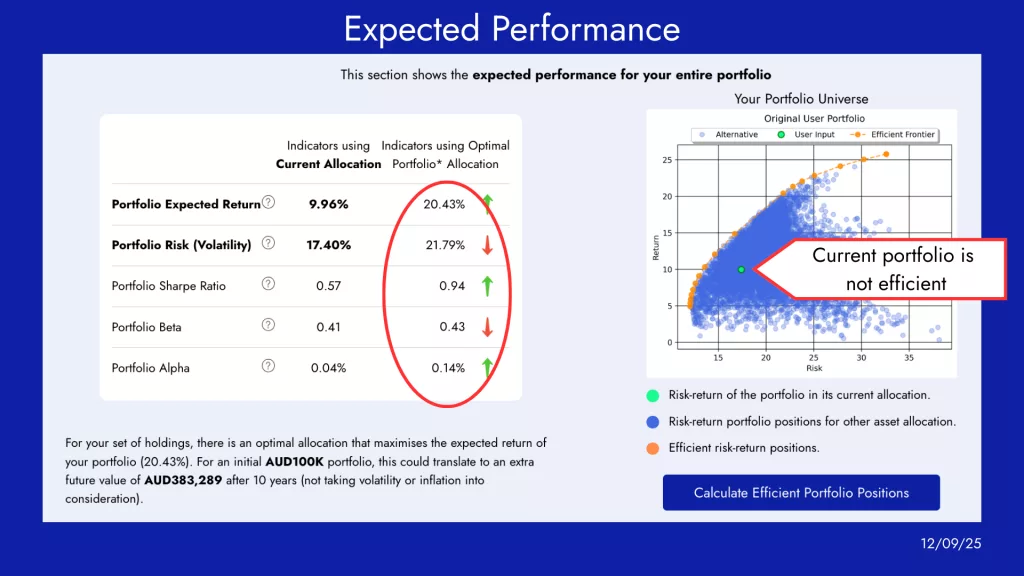Portfolio optimisation and expected return with Diversiview Portfolio Optimisation software