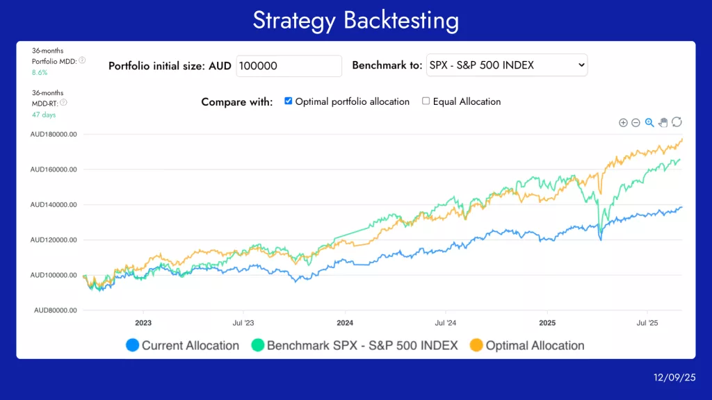 Portfolio Optimisation and Strategy Backtesting with Diversiview portfolio analysis tool.