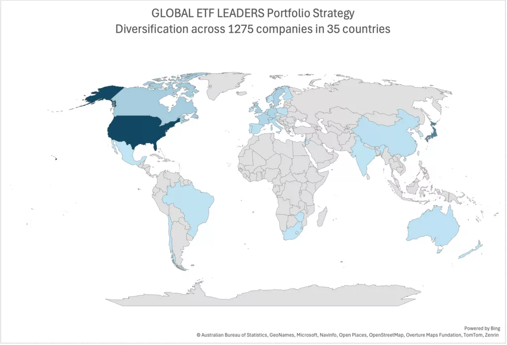 Diversified Global Equity ETF Model Portfolio covers 1275 stocks from 35 countries.