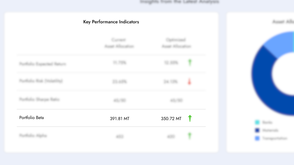 Diversiview Key Performance Indicators Portfolio Beta