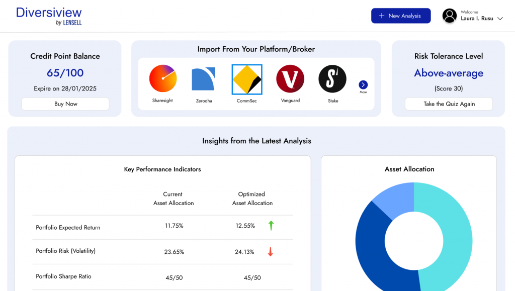 Diversiview Credit Point Balance on your dashboard