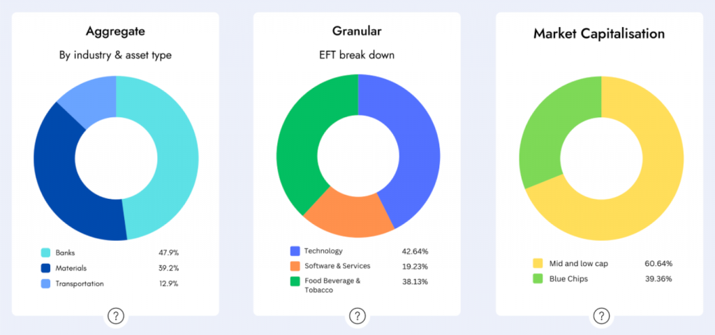 Asset allocation