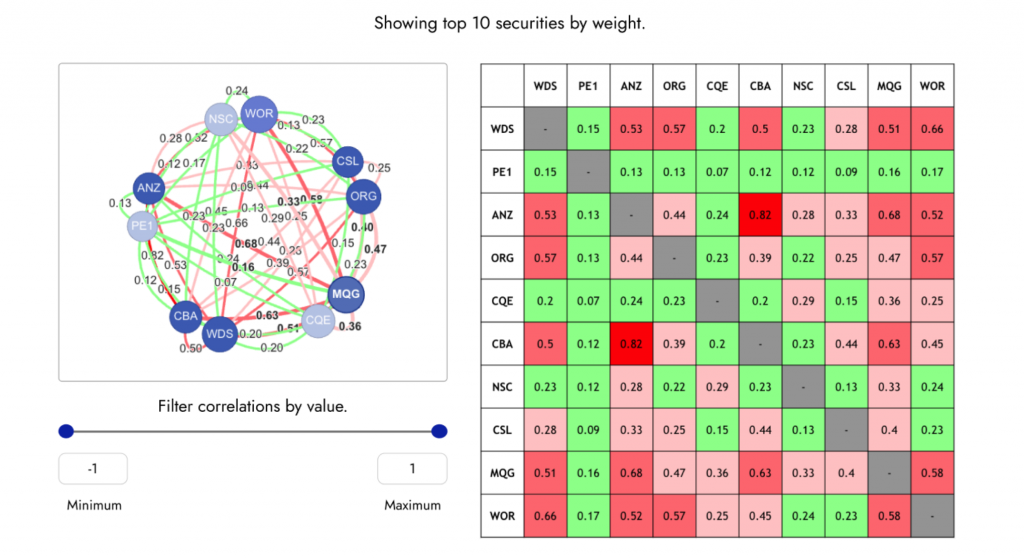 Granular diversification diagram and matrix.