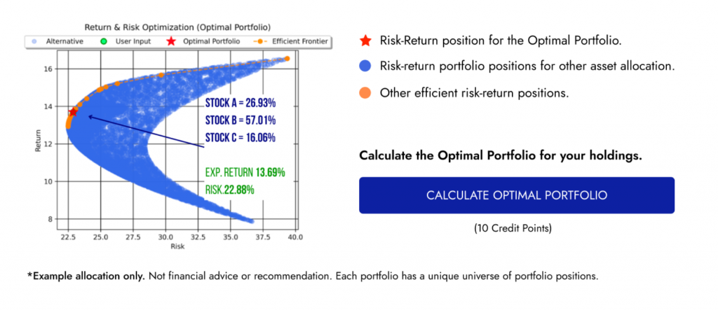 Diversiview Graph depicting risk-return position for the Optimal Portfolio