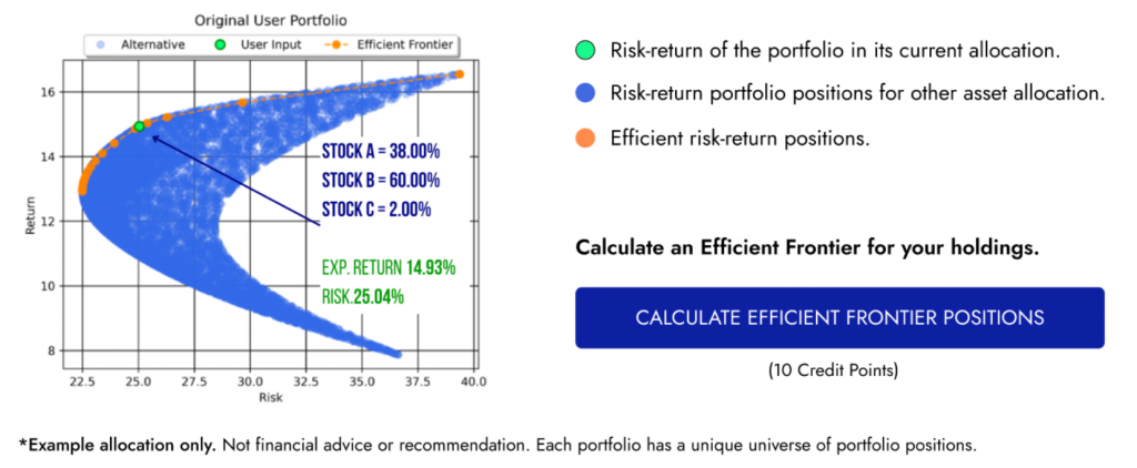 Diversiview Efficient Frontier Positions on a graph.