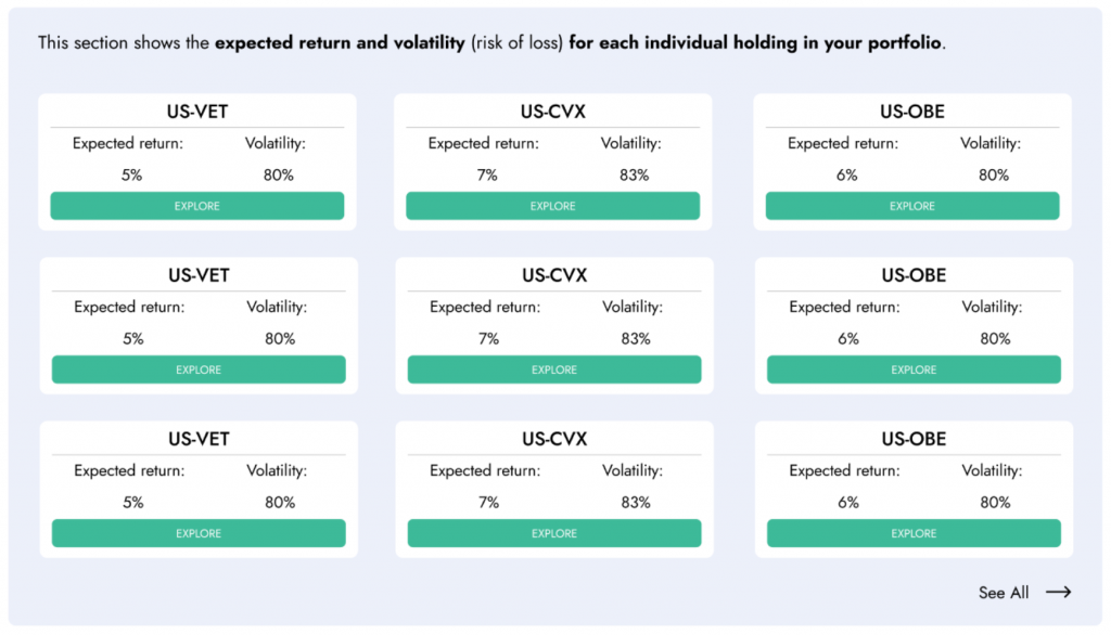 Portfolio Risk shows potential fluctuation of your holdings