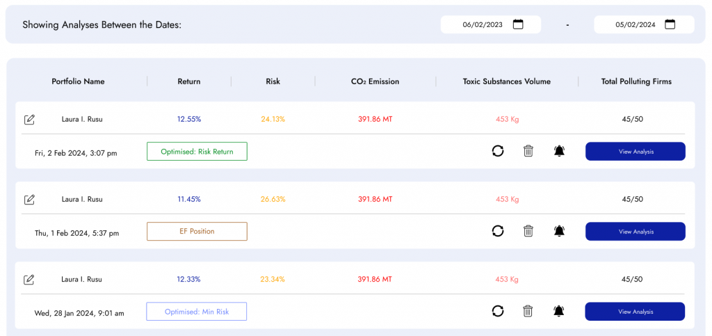 Diversiview Dashboard view analyses and optimisations