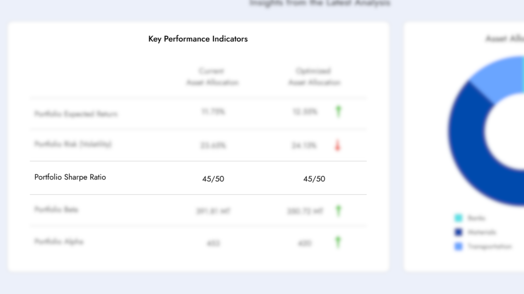 Diversiview portfolio sharpe ratio.