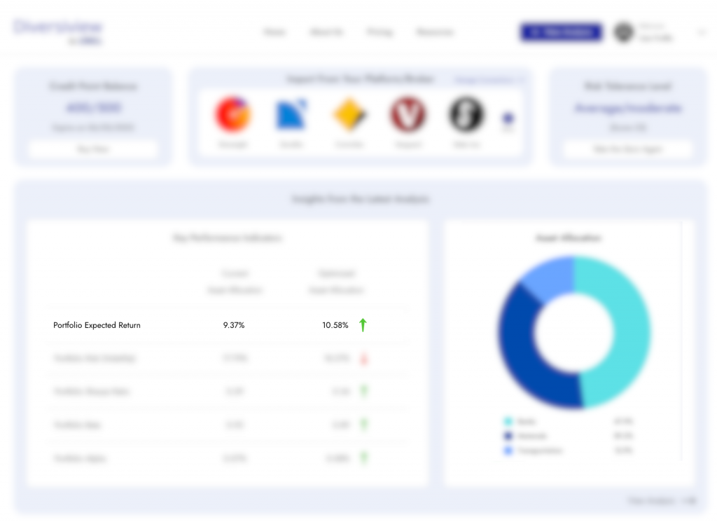 Portfolio Expected Return value calculated by Diversiview