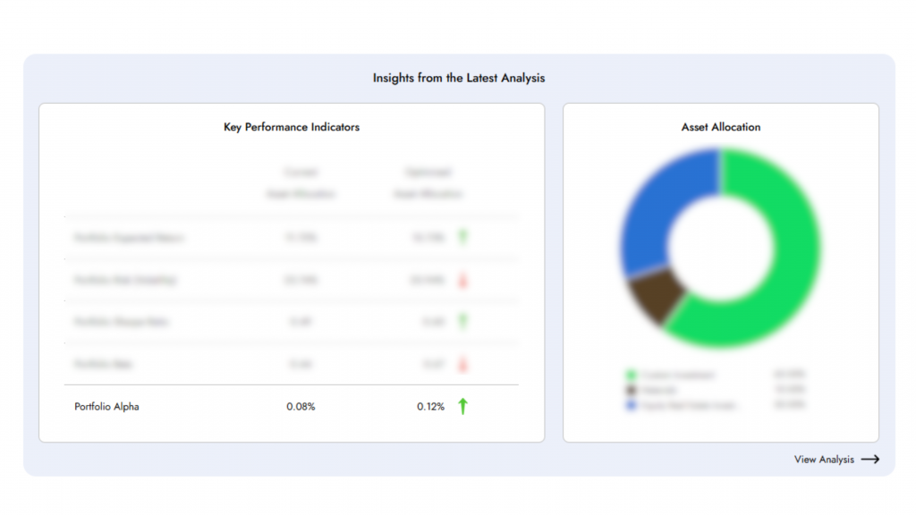 Diversiview Portfolio Analysis Report Portfolio Alpha.