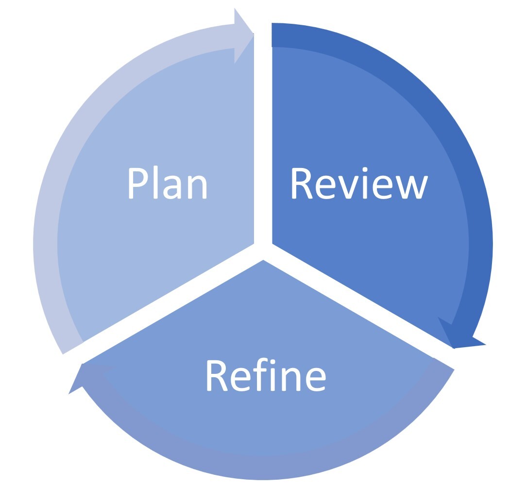 Diversiview allows you to plan, review and refine your portfolio asset allocation.