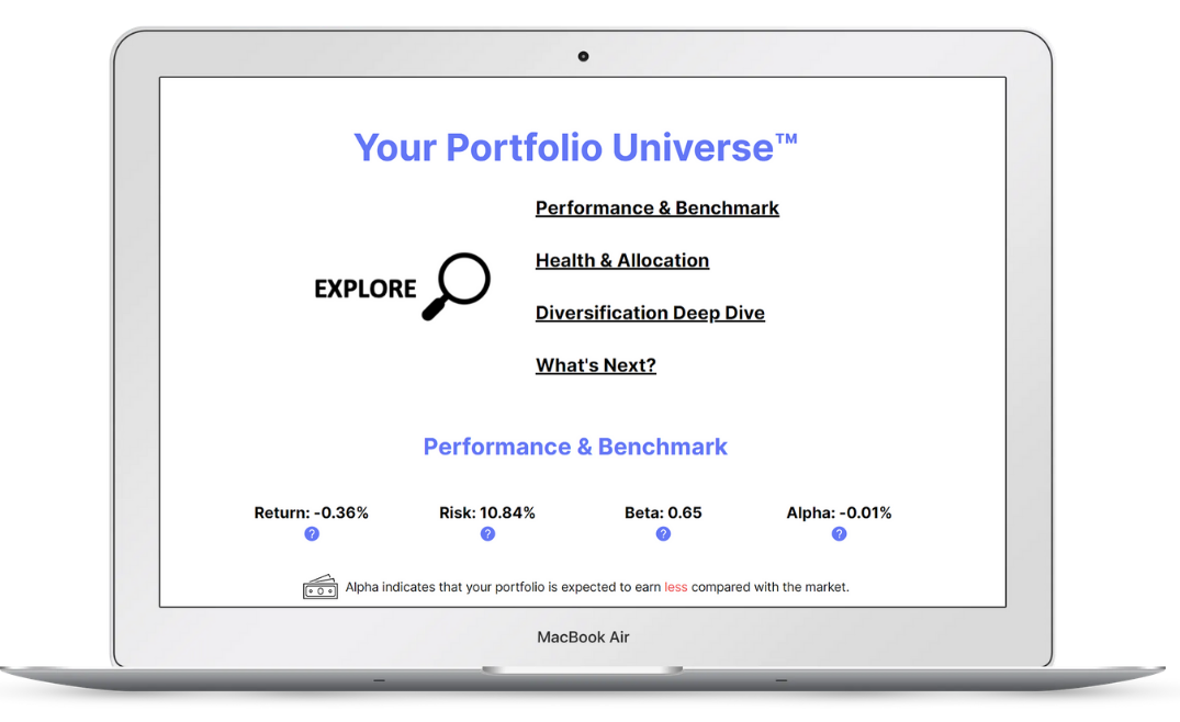 With Diversiview you get critical portfolio performance indicators.